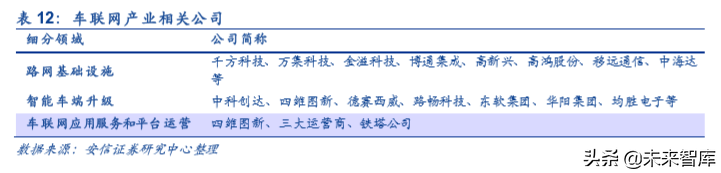 车联网深度报告：新基建、新动能、新机遇