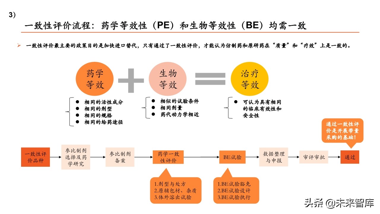 医药行业专题报告：带量采购政策全景分析