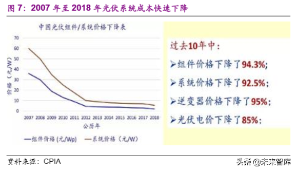 光伏设备专题：平价推动市场发展，异质结技术值得期待