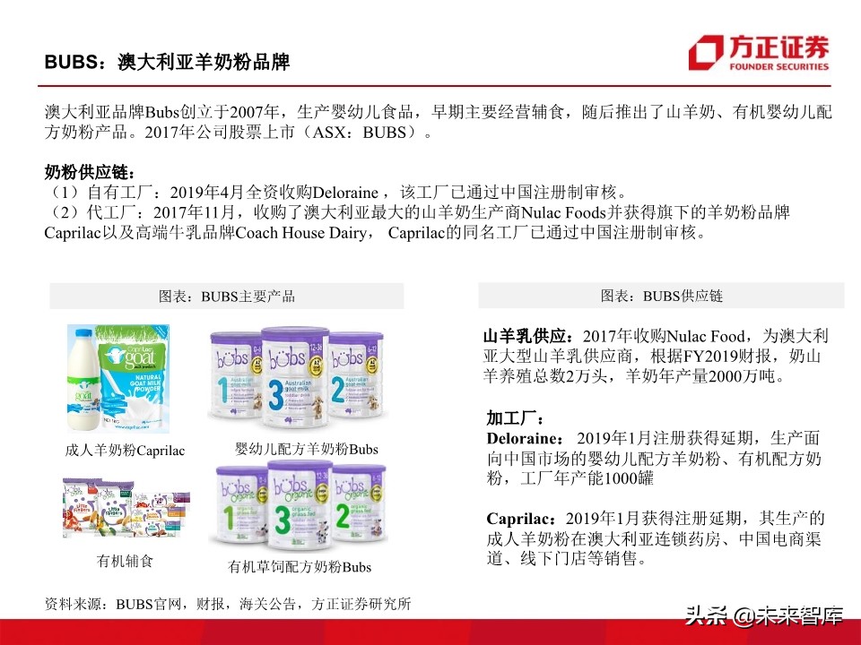 母婴奶粉行业深度研究：奶粉品牌二十年沉浮录（93页）