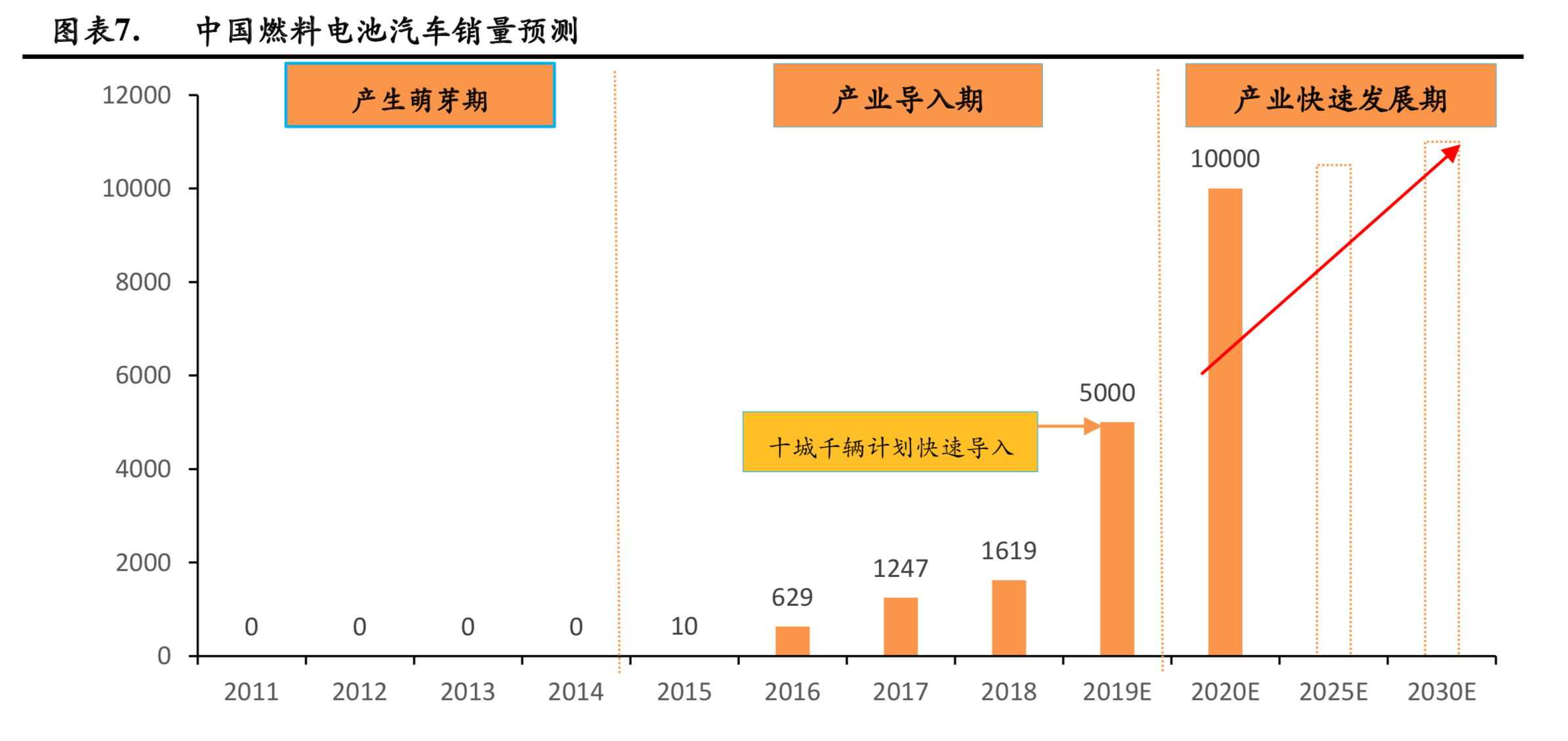 燃料电池行业研究：成本结构与降本空间分析