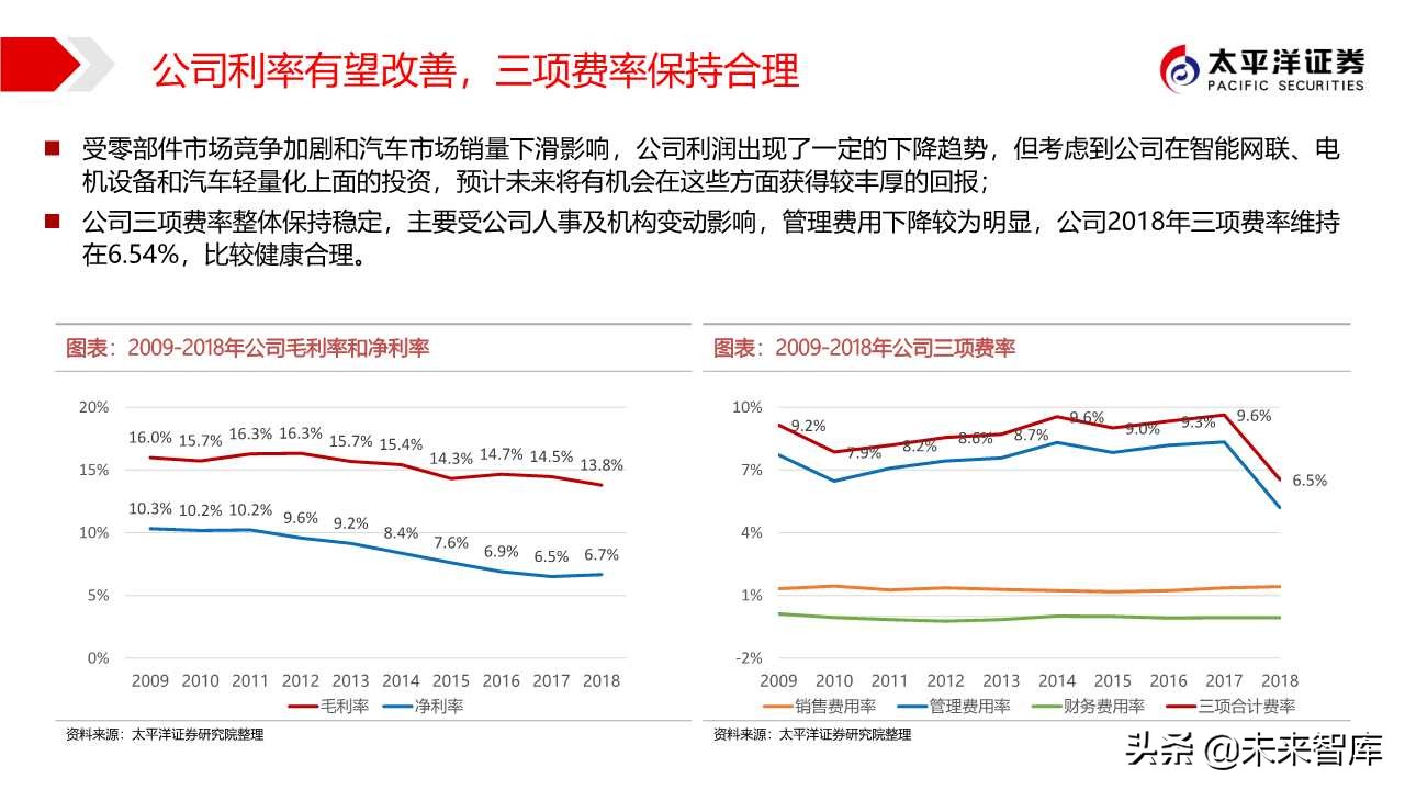 汽车零部件专题之华域汽车深度解析