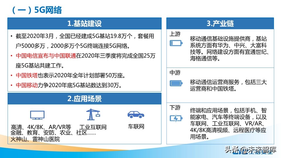 我国数字基础设施建设现状及推进措施研究