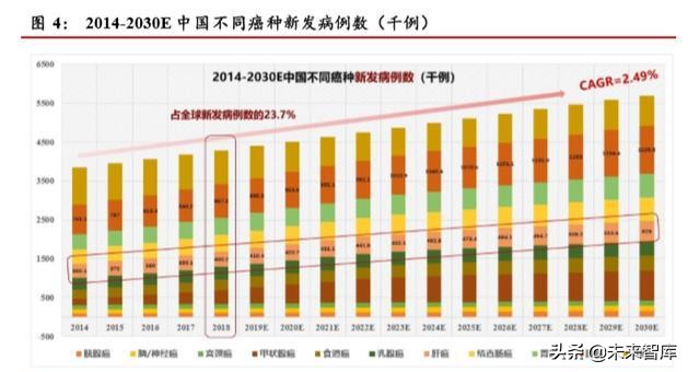 医药行业深度研究：科创板助力创新药企加快崛起