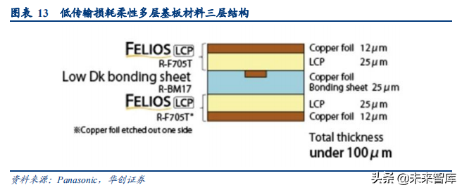 LCP行业深度研究报告：扼住5G咽喉的关键材料