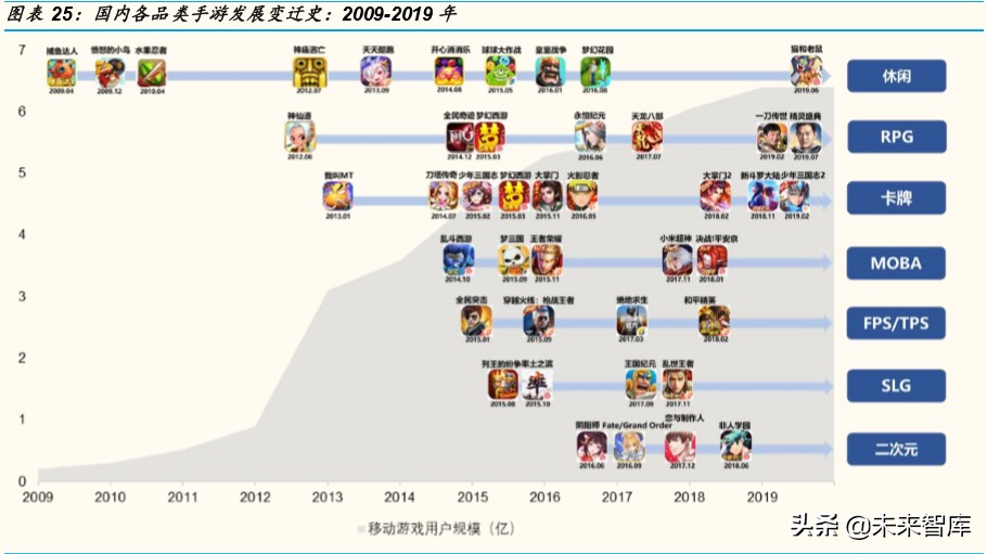 云VR游戏专题报告：VR大规模普及的“正确打开方式”