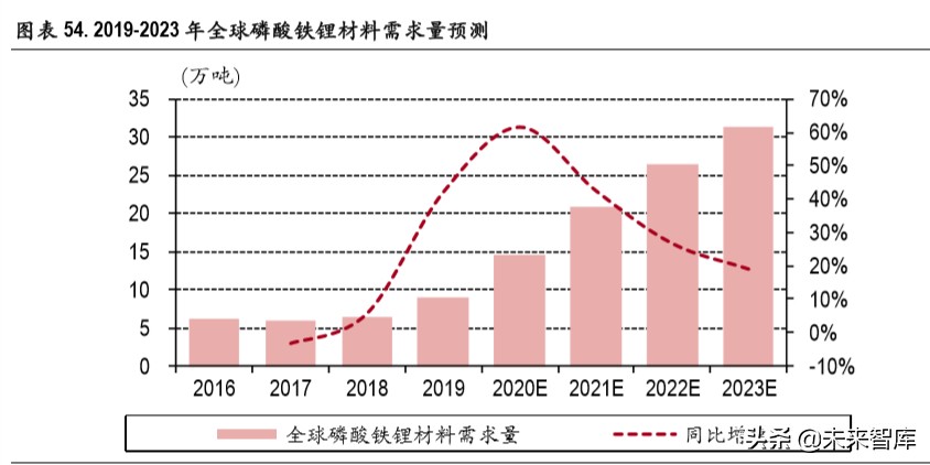 锂电池行业深度报告：无模组化降本路径清晰，磷酸铁锂有望复苏