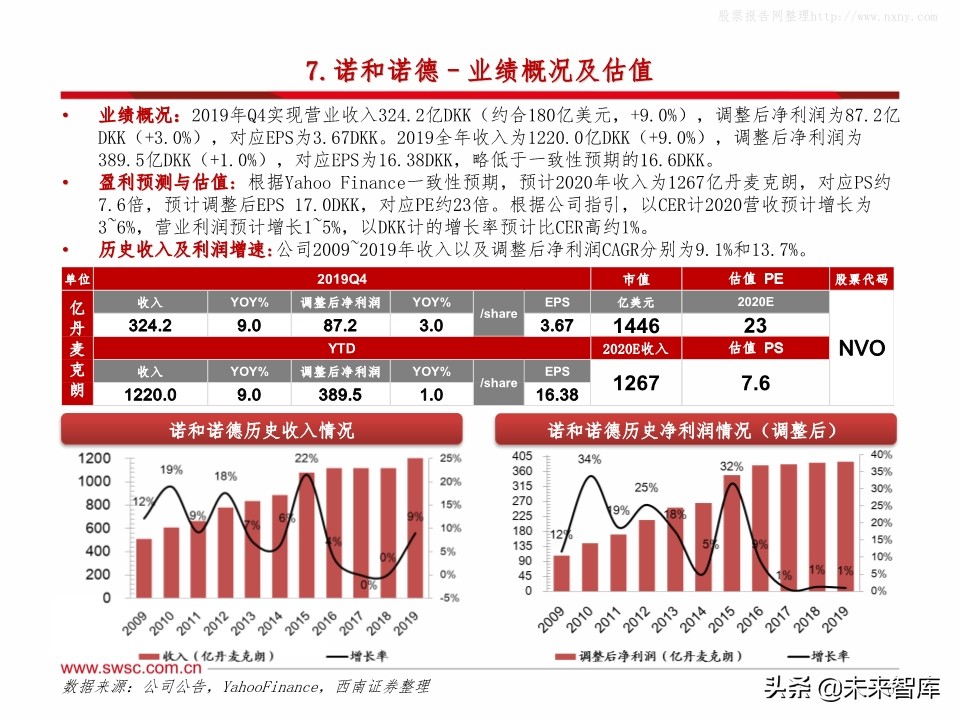 全球主流医药企业2019年报分析：公司业绩梳理