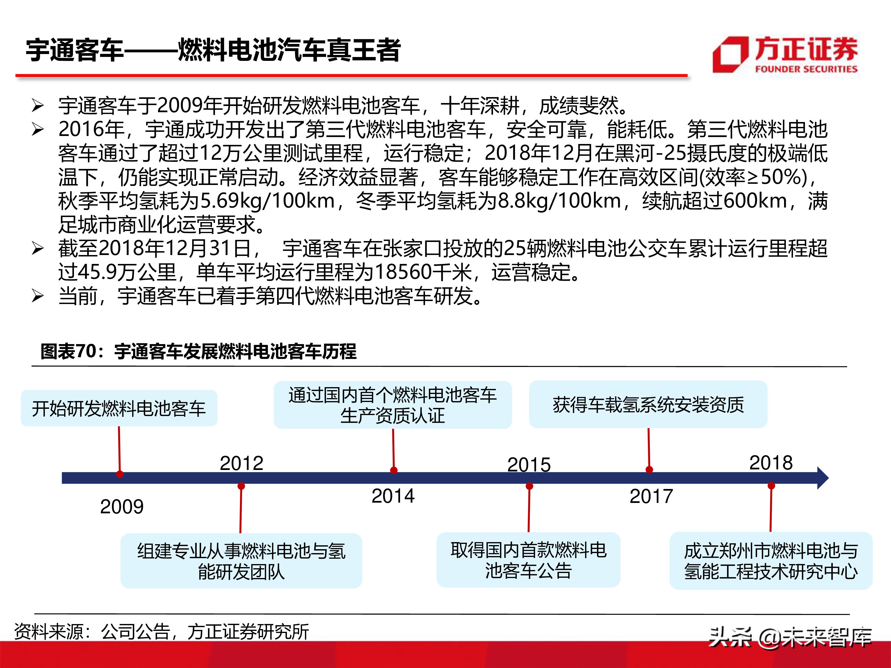 宇通客車深度分析報告（86頁ppt）