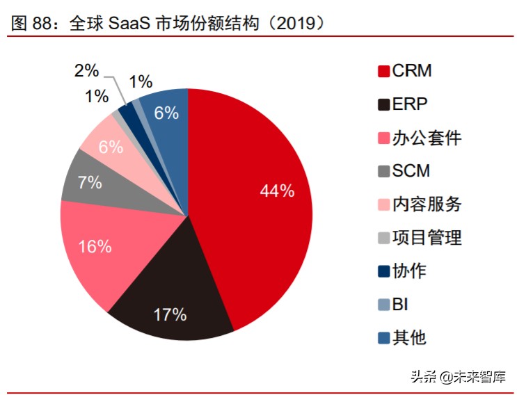 数字化前瞻研究：数字新基建，数字生态，数字经济