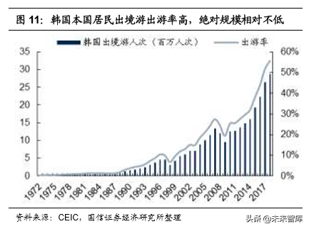 韩国市内免税行业40年启示录