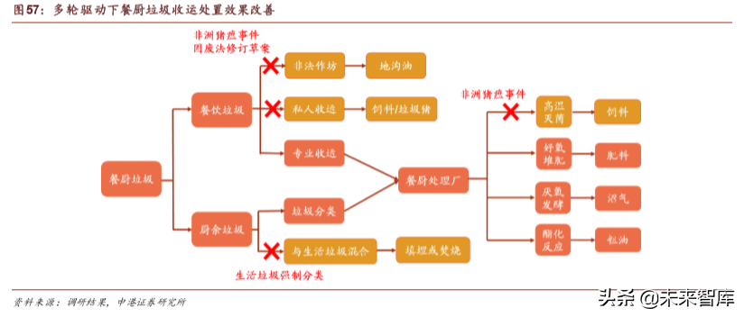 环保行业深度报告：垃圾分类加速大固废整合