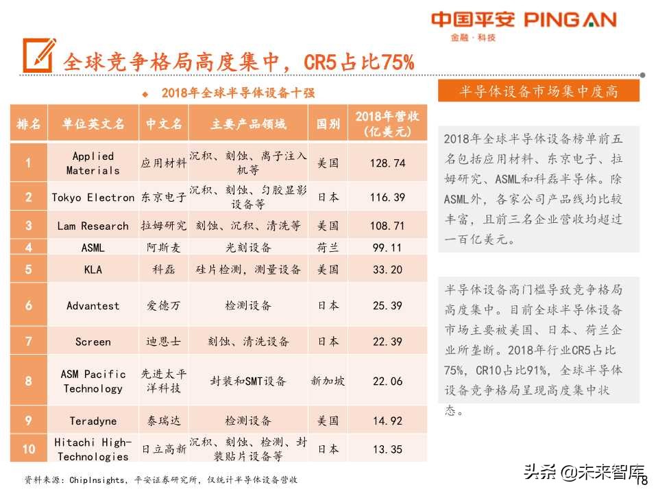 半导体设备行业产业链全景图