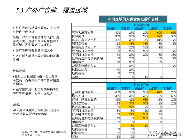 房地產(chǎn)客戶研究專題報(bào)告（客戶研究方法案例）