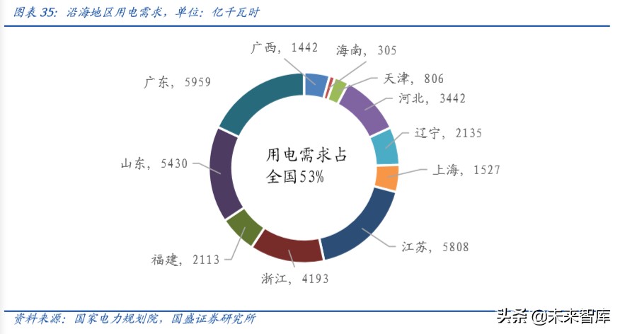 上海电气深度解析：布局工业互联网、智能制造和锂电产业链