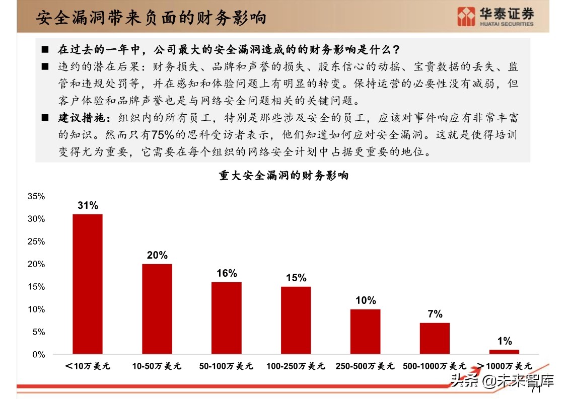 思科年度互联网报告：全球网络流量预测