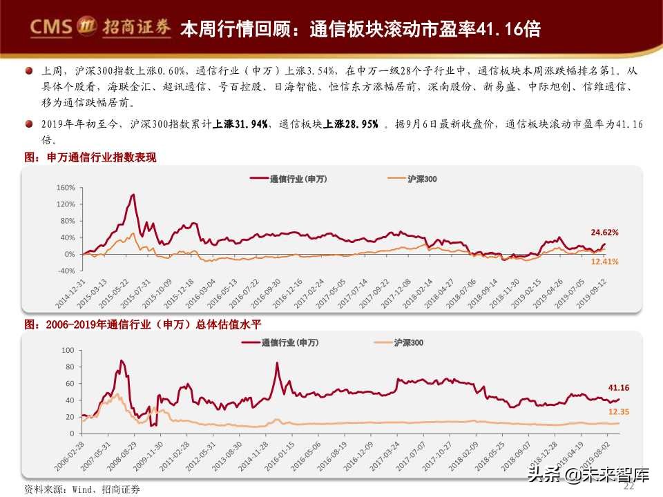 华为首次境内发债深度解析