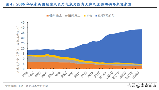 油服设备专题：页岩气压裂设备行业深度研究