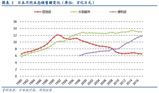 永辉超市深度研究：商业模式与核心竞争力