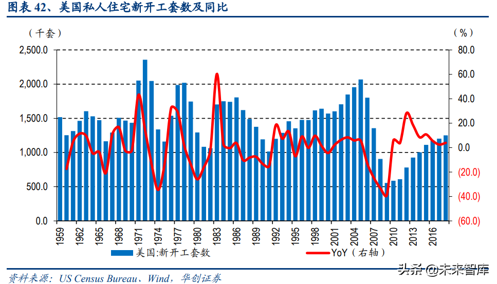 物业管理行业深度报告：蓝海市场，2030年市场规模将达2万亿