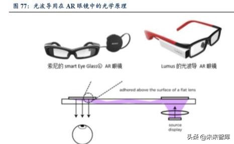 5G助力VR/AR崛起，产业链相关机遇分析