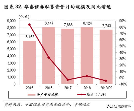 华泰证券深度解析：秣马厉兵深耕财管，基金投顾御风而行
