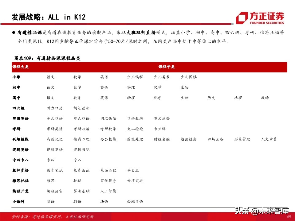 教育行业80页专题报告：在线K12课外培训的“来路”与“归途”