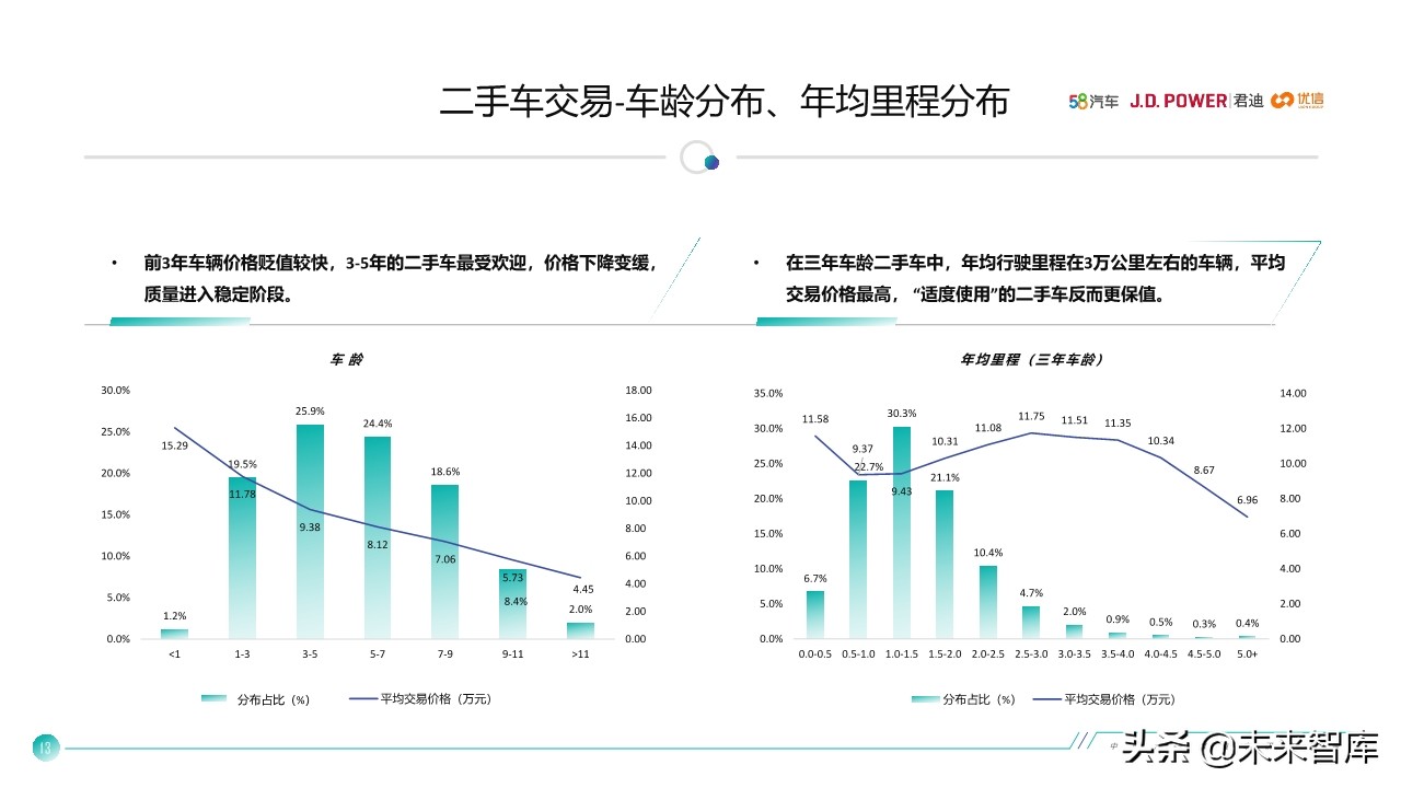 中国汽车保值率研究报告2020