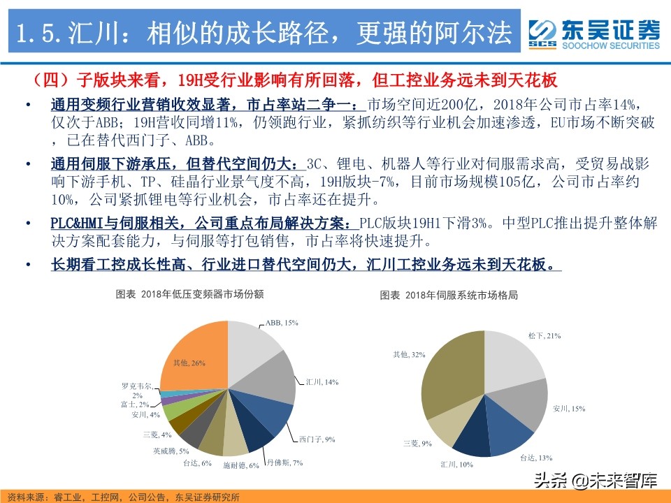 工业控制行业深度研究：智能制造与电动车电控“双王”成长