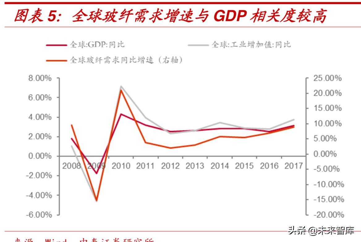 新材料专题：玻璃纤维行业深度研究