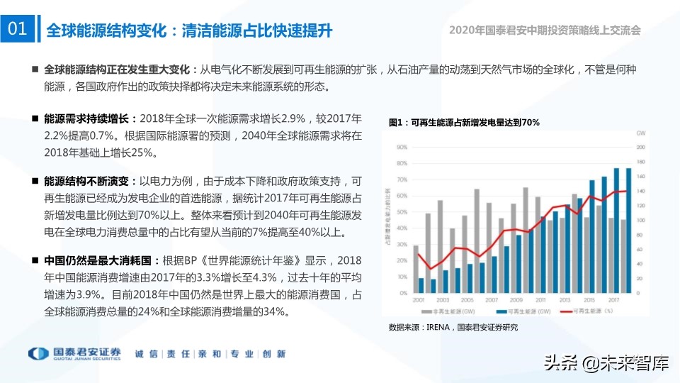 新能源行业中期投资策略：新技术、新空间、新未来