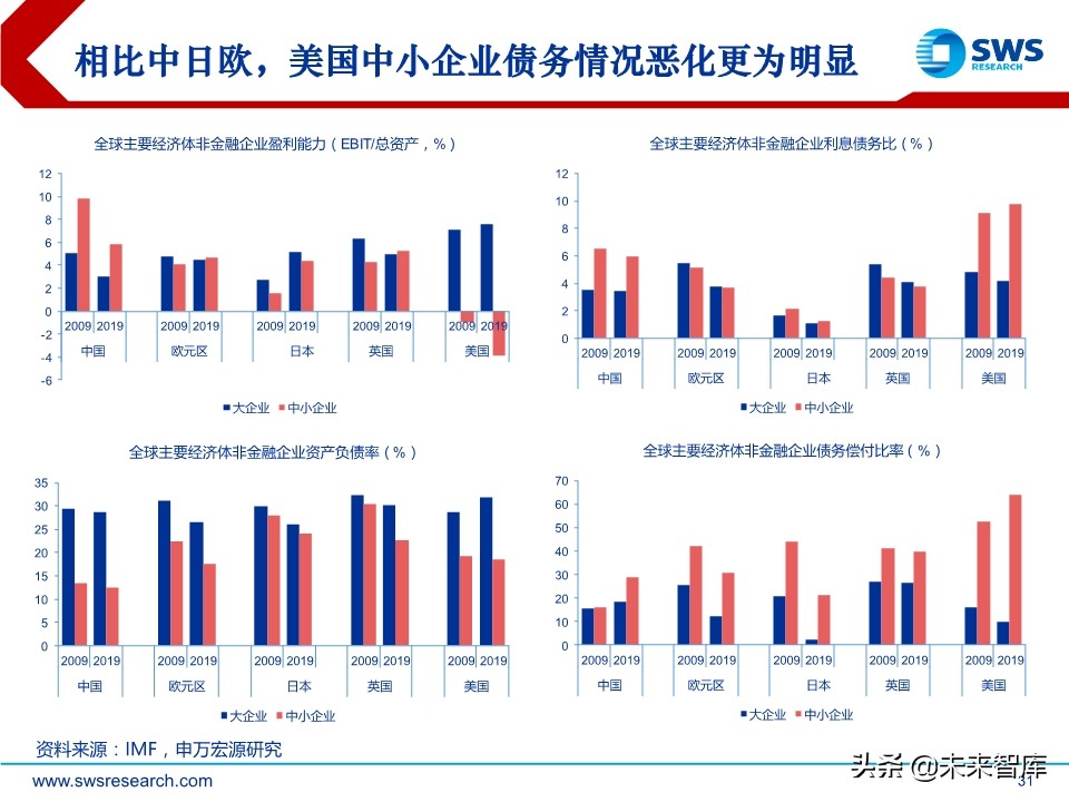 2020年春季全球資產(chǎn)配置投資策略：斗轉(zhuǎn)，星移