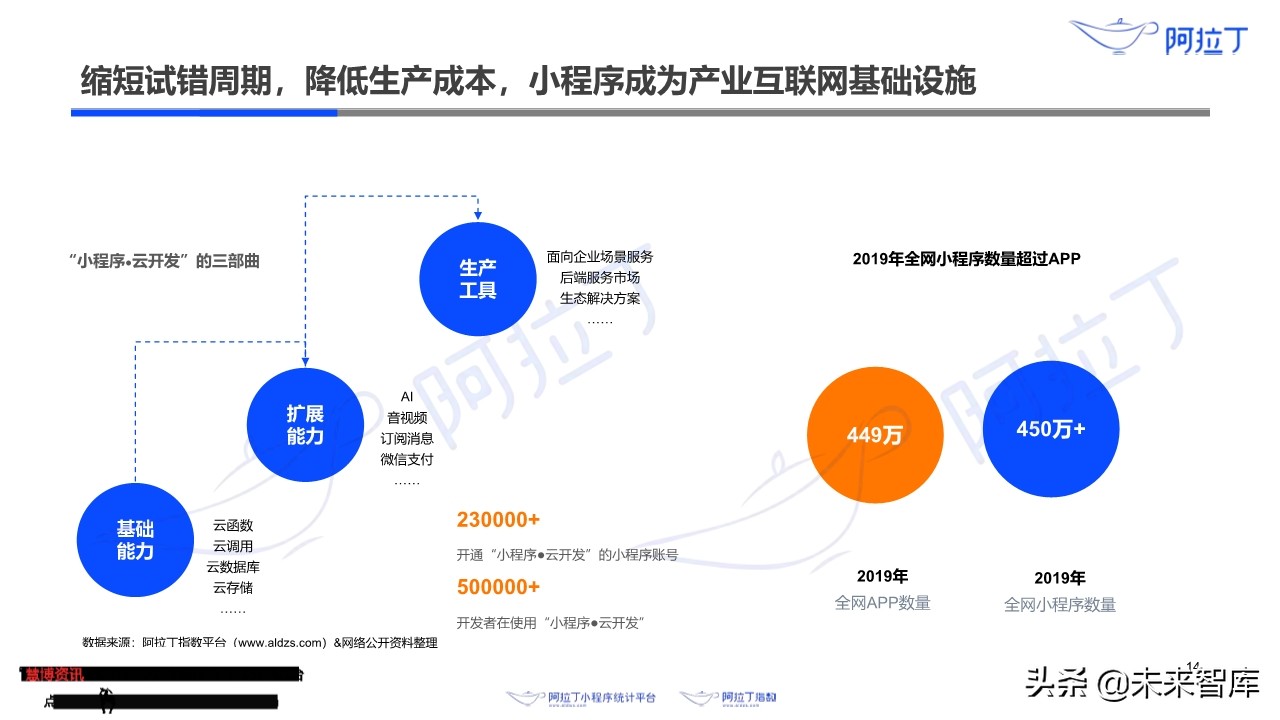 小程序互联网发展白皮书2019