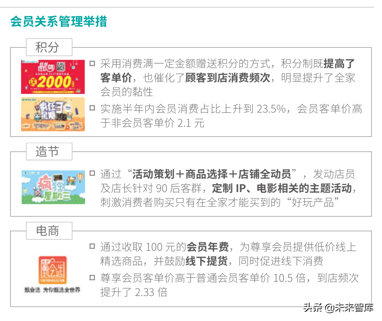 德勤2019年中国便利店发展报告