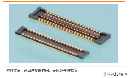 电子连接器行业专题：BTB连接器是智能手机连接主流