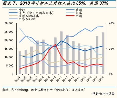 全球工程机械巨头金融服务模式深度研究