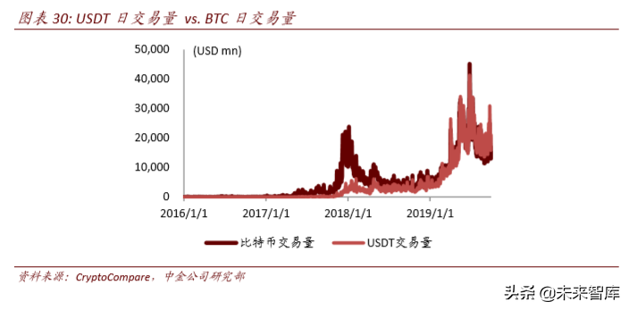 区块链与数字货币深度解析：科技如何重塑金融（103页）上篇