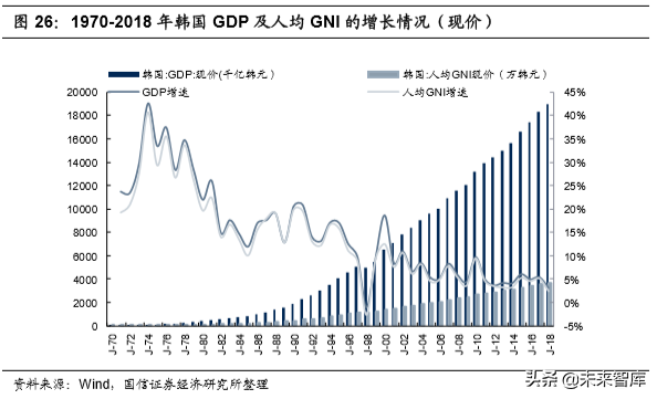 韩国市内免税行业40年启示录