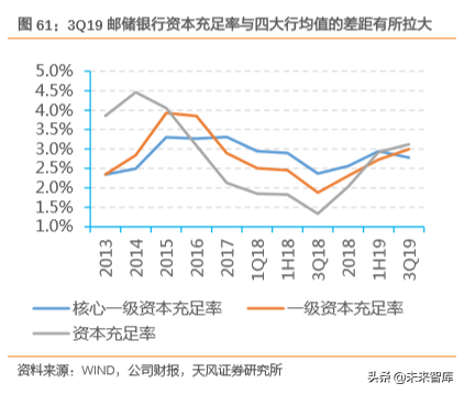 邮储银行深度解析：资产质量优异，深耕县域的零售大行