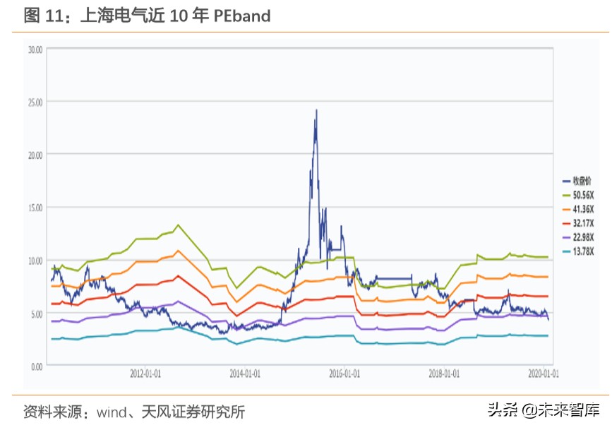 建筑装饰行业专题报告：从国企分拆上市案例看共性特征
