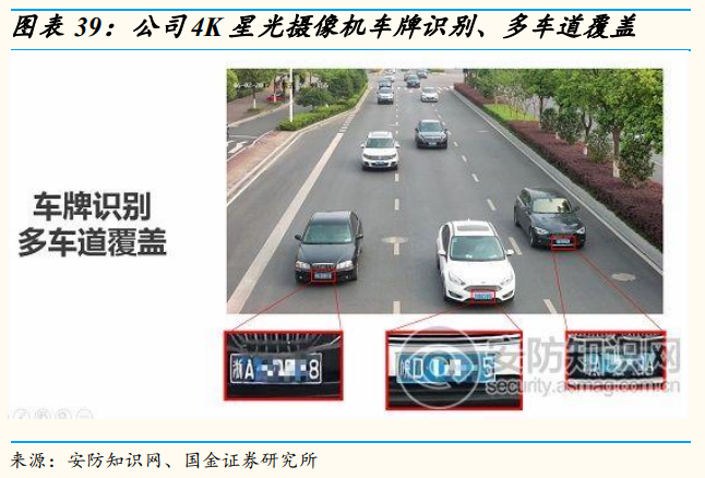 安防龍頭海康威視深度研究