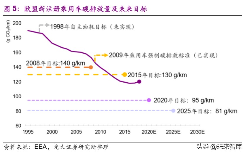 电动车行业专题报告：欧洲电动化强势来袭，锂电产业链扶摇而上