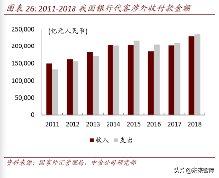 区块链与数字货币深度解析：科技如何重塑金融（103页）上篇