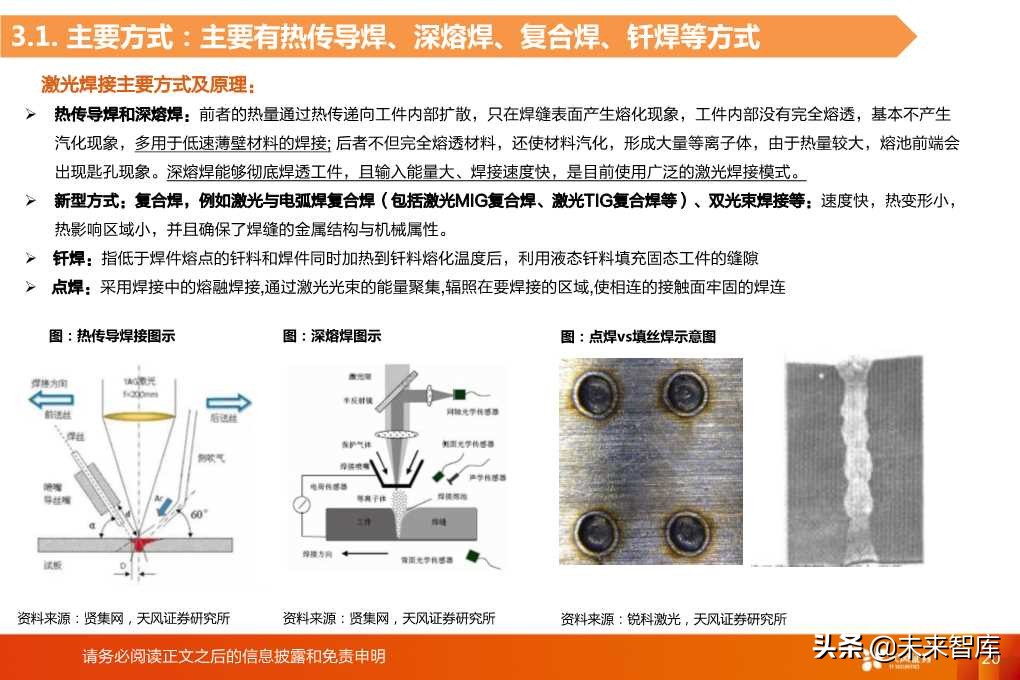 光纤激光器的切割与焊接市场空间分析