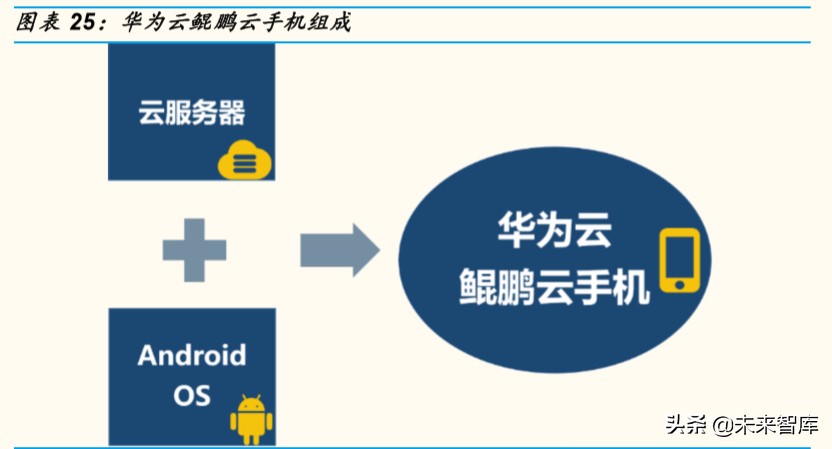 芯片行业深度报告：为什么说ARM可能是国产计算架构的最优选择