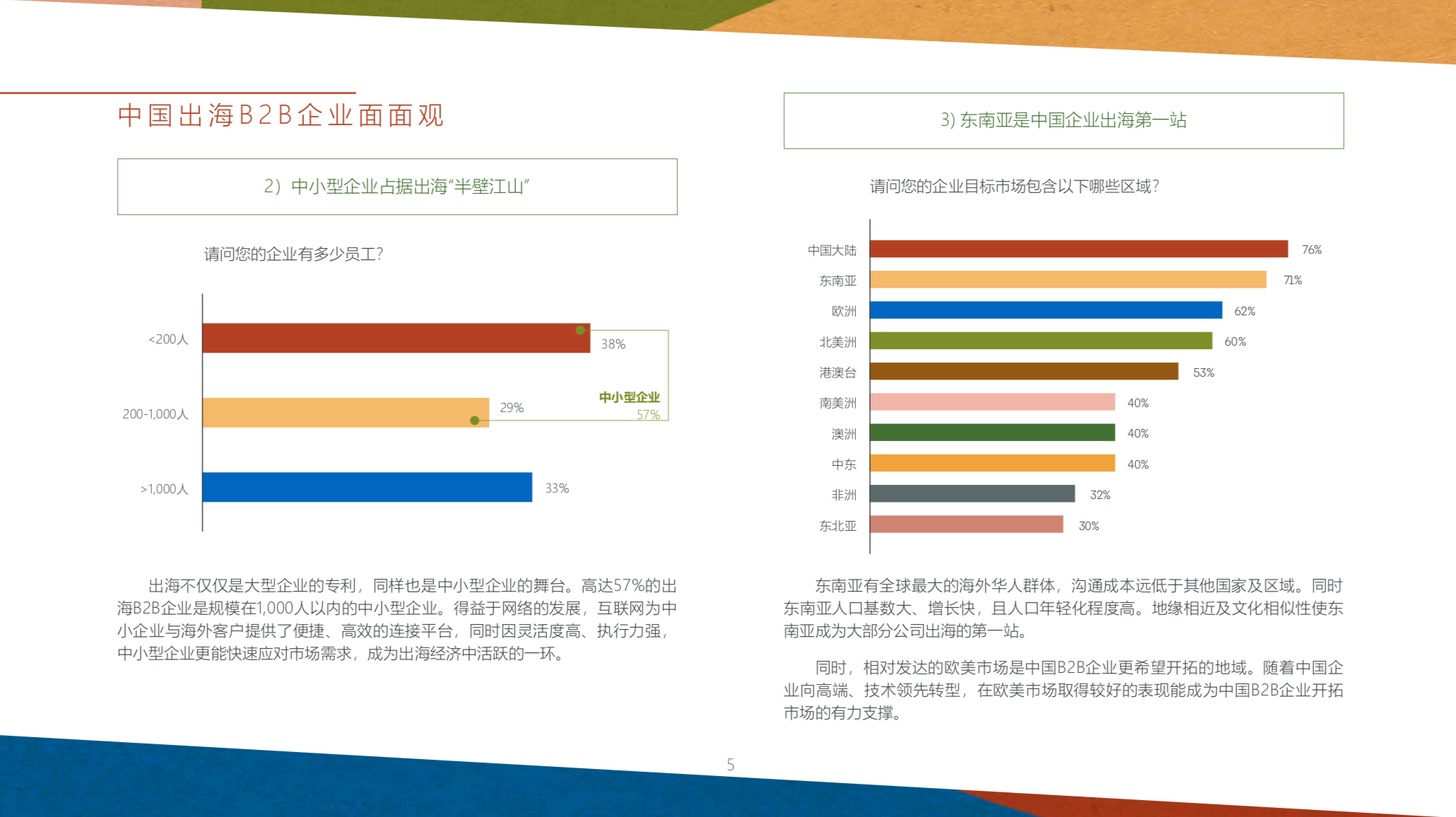 中国品牌全球化营销白皮书2019