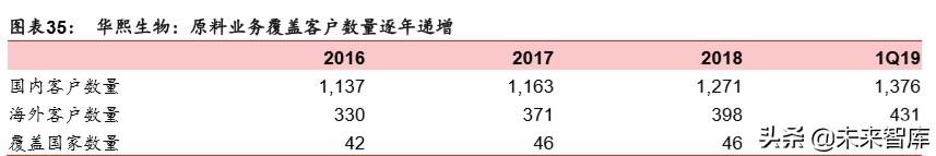 透明质酸全产业链龙头华熙生物深度解析
