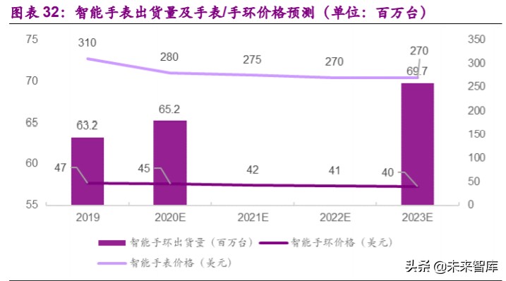 消费电子行业深度报告：消费电子拐点已现，智能创新永不眠