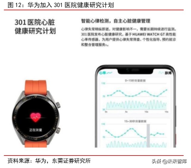 智能手表专题报告：行业快速成长，关注供应链核心受益环节