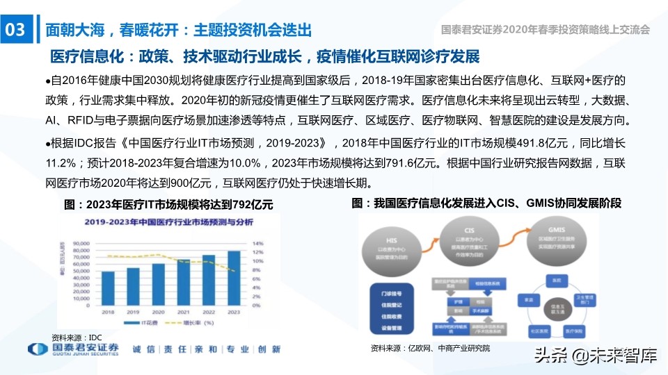 中小盤2020年春季投資策略：中小創的尖尖角，再融資的新周期
